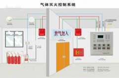 氣體滅火系統(tǒng)、泡沫滅火系統(tǒng)的聯(lián)動(dòng)控制設(shè)計(jì)